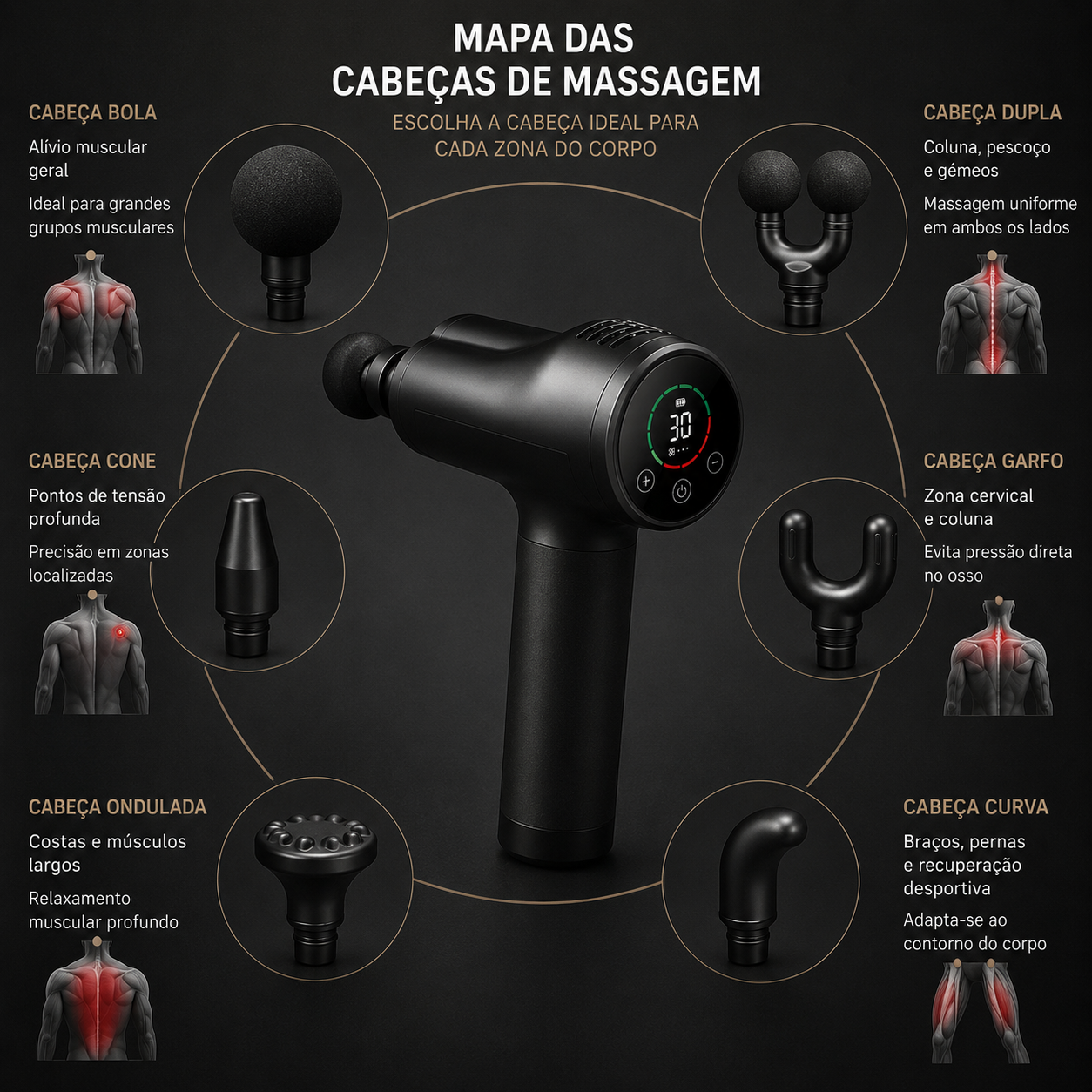Pistola de Massagem Profissional Dual Pro | Cabeça Dupla, Recuperação Muscular Premium