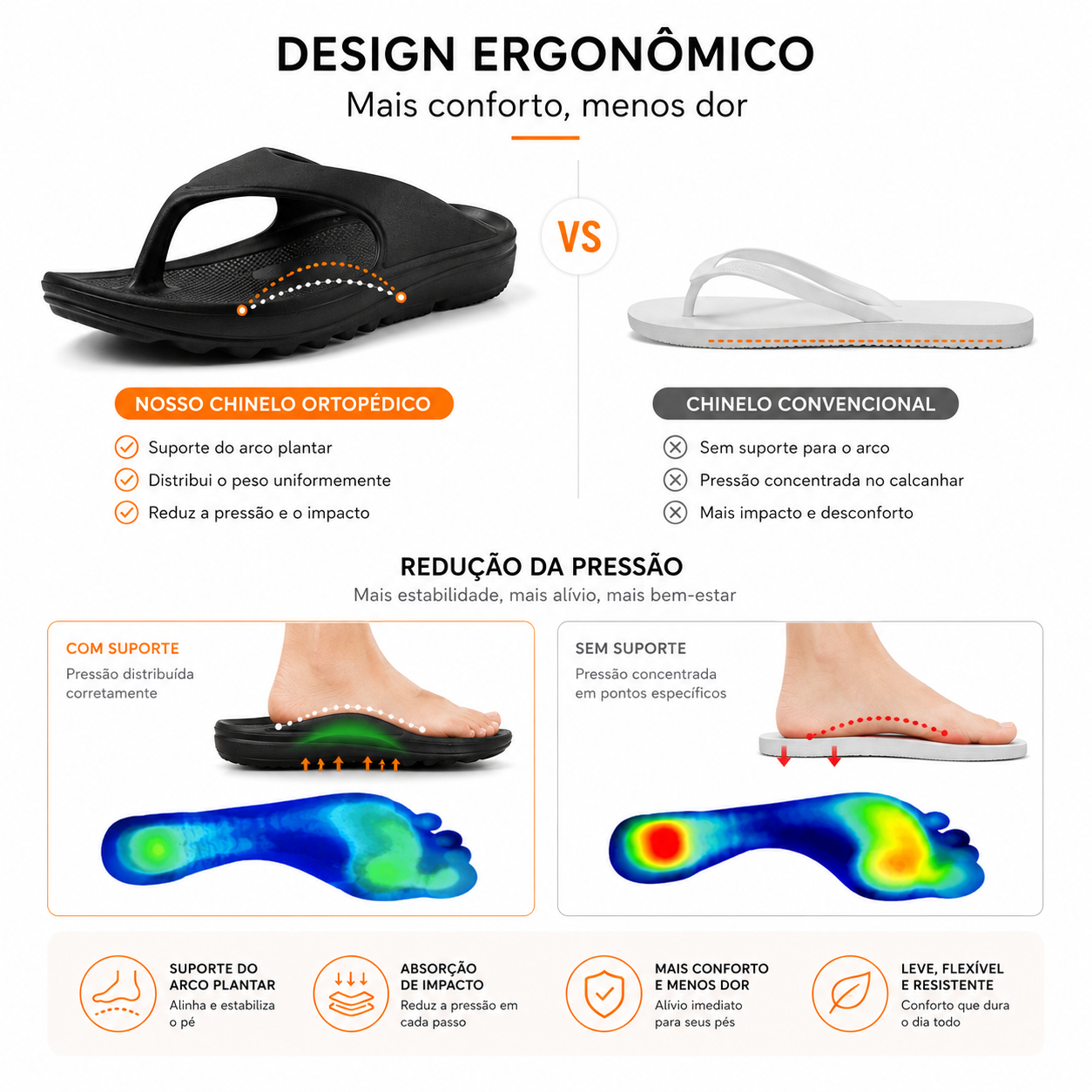 ComfortStep™ by FisioLusa — Chinelos Ortopédicos Anti-Dor