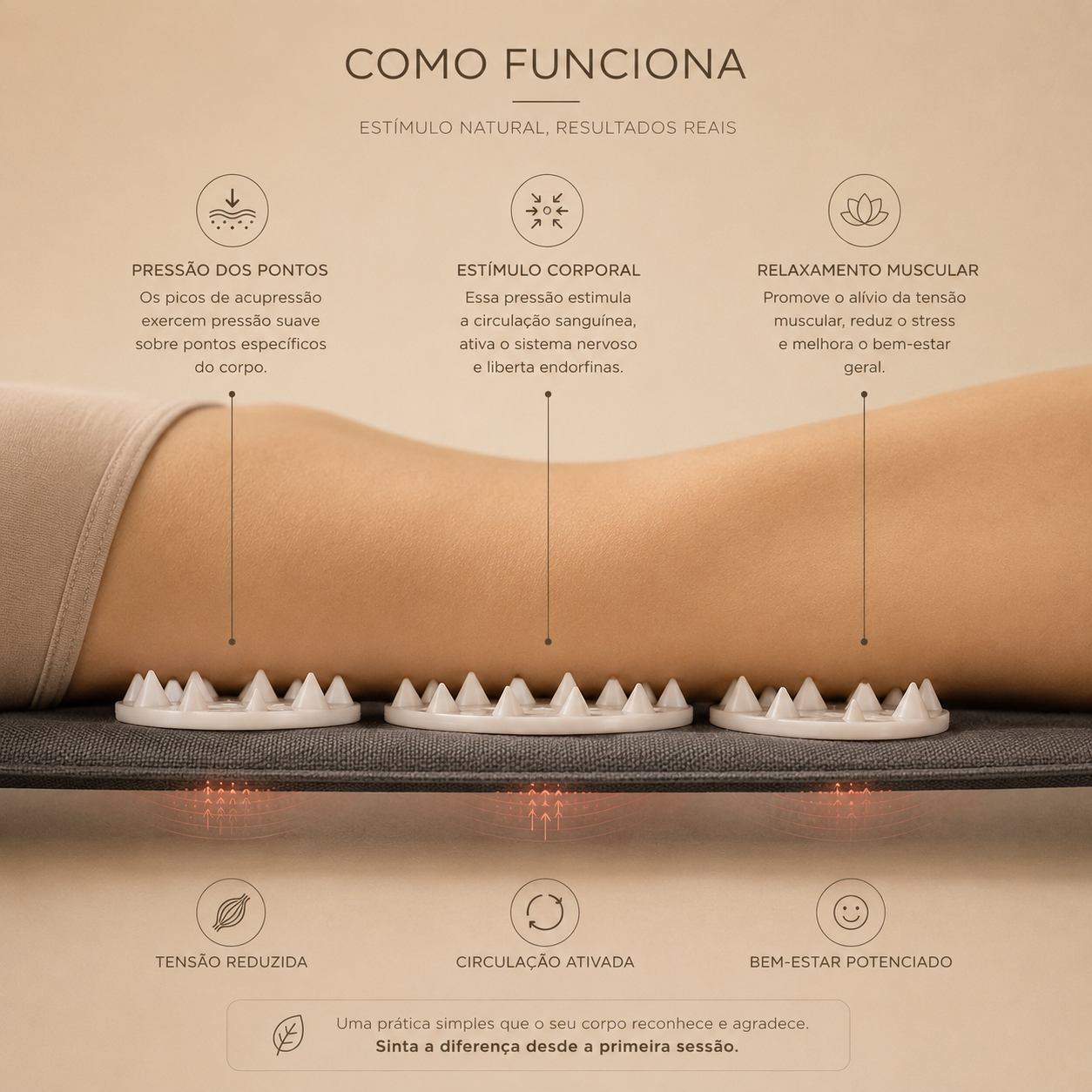 Tapete de Acupressão Recovery Ritual™ | FisioLusa