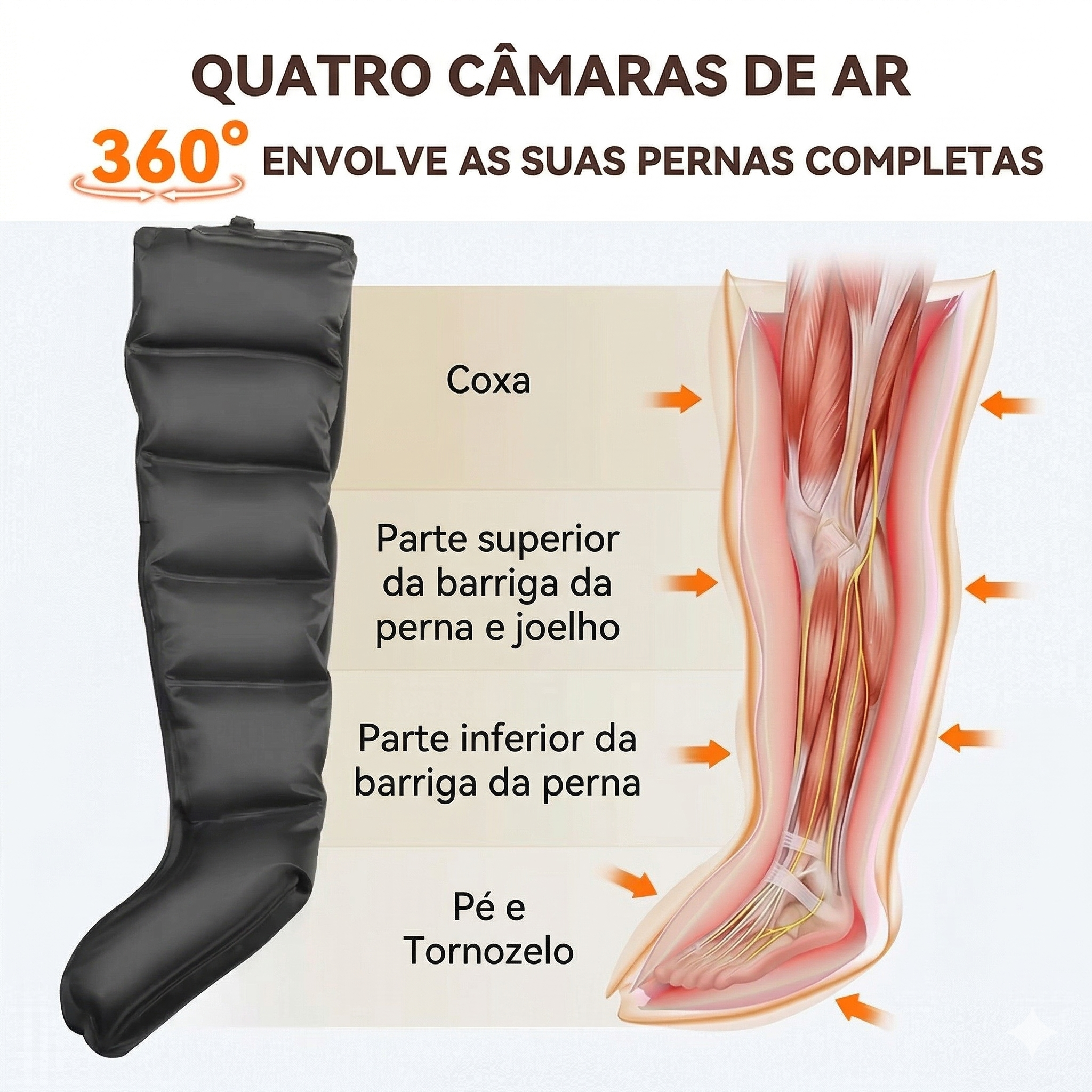 Sistema de Pressoterapia FisioLusa: Botas de Compressão Pneumática